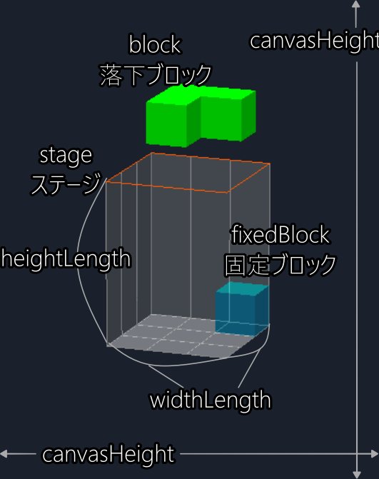 3Dテトリスのパーツの名前