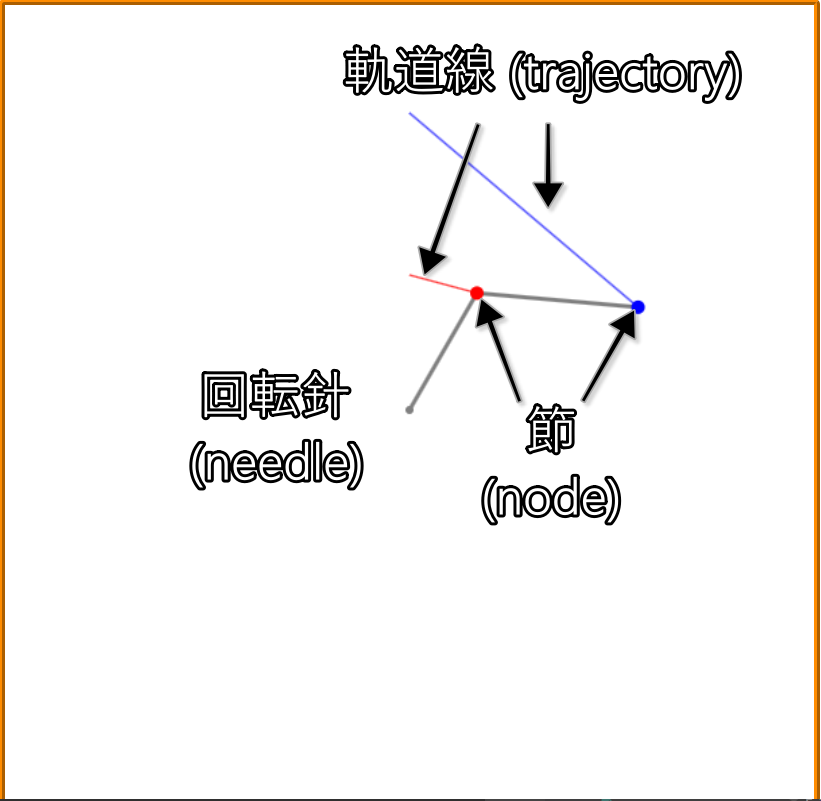 幾何学模様のパーツの呼び方