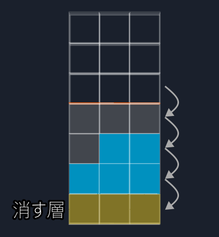 3Dテトリスのブロックの消し方