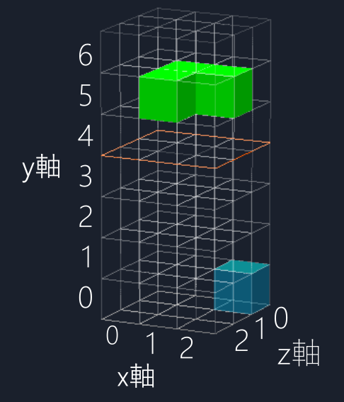 3Dテトリスのステージ